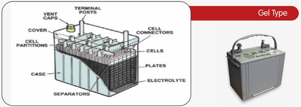 Gel type deep cycle PV batteries