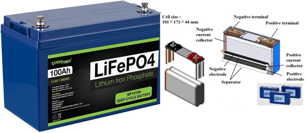 Lithium-ion type deep cycle PV batteries