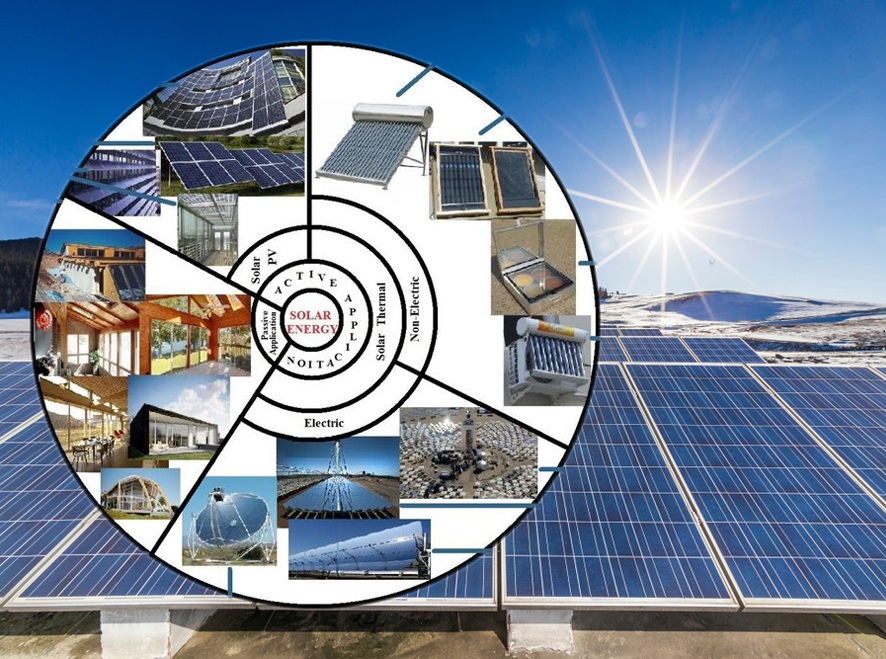 uses of solar energy technology; advantages and disadvantages