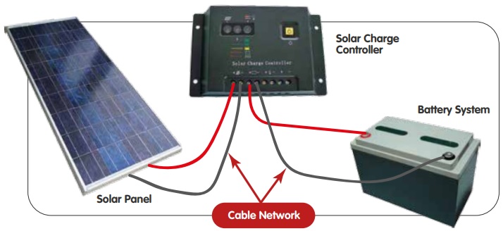 Connection/wiring diagram for charge controller, solar panel and batteries