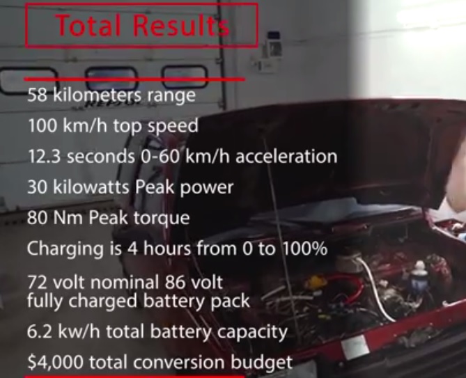 Total result of the test drive of the electric car, summary