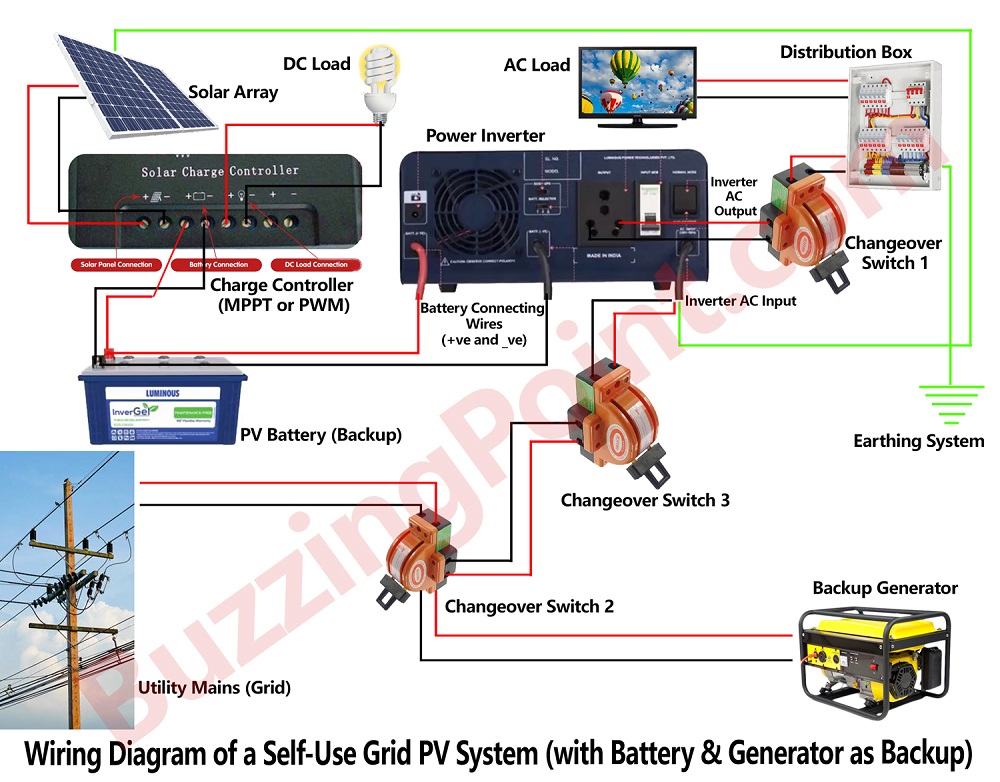 Various Ways to Make Solar System Wiring/Connections for Home