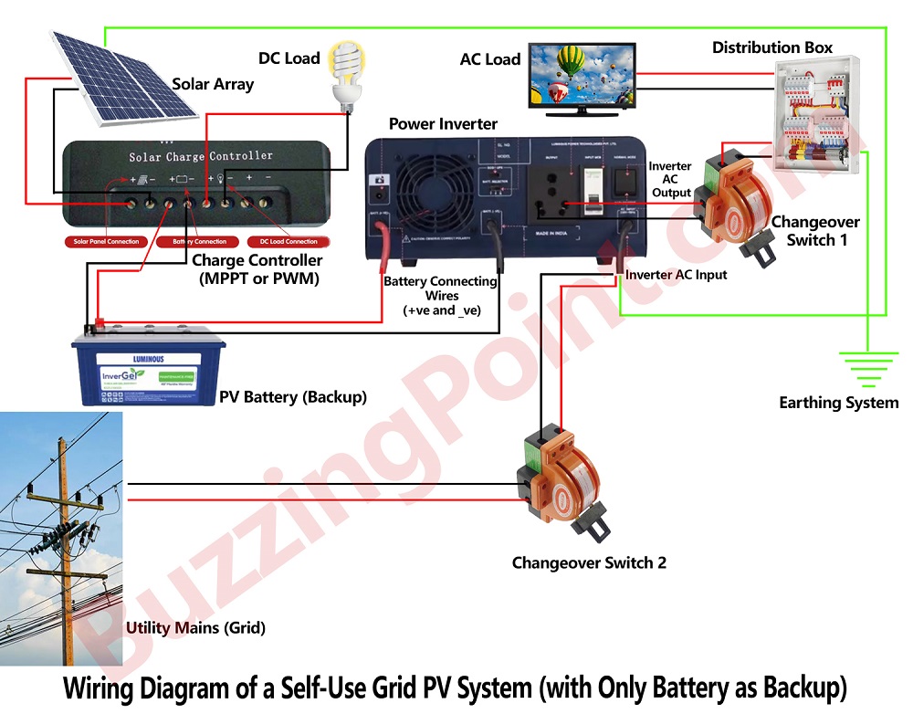 Wiring Diagram of a Self-Use Grid PV System with only Battery as Backup