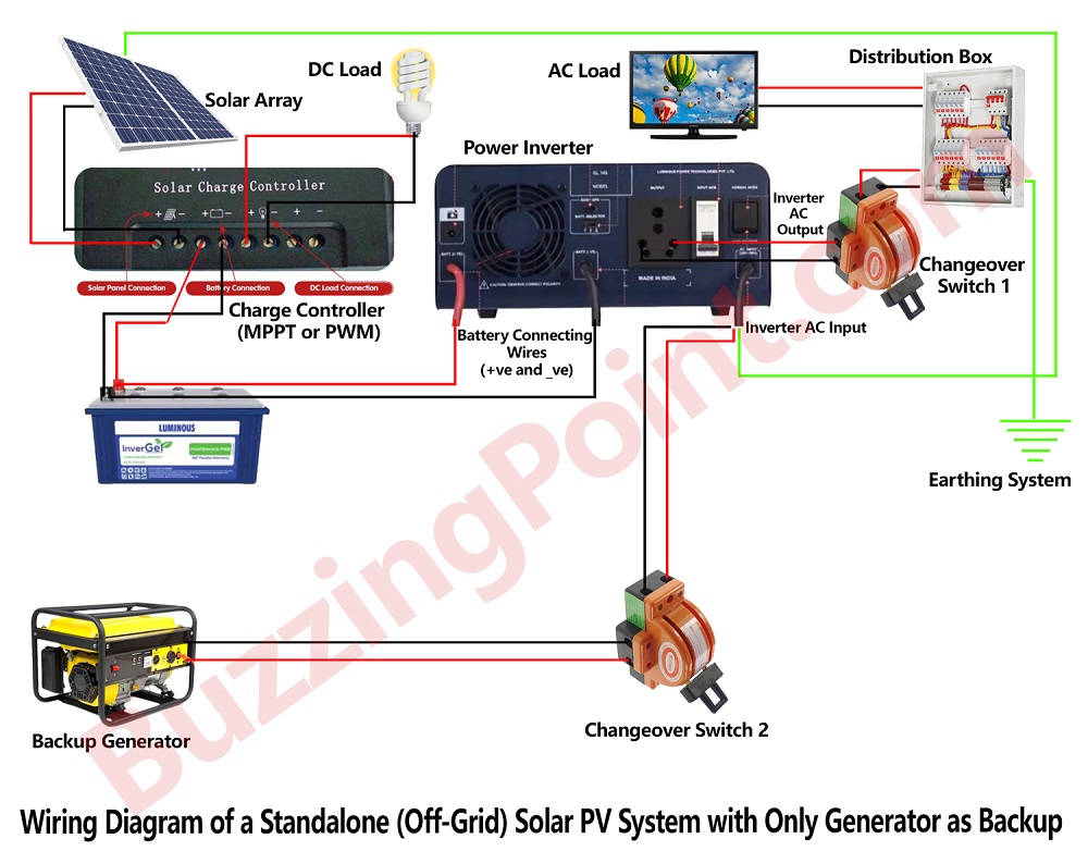 Wiring diagram of a standalone (off-grid) solar PV system with generator as backup