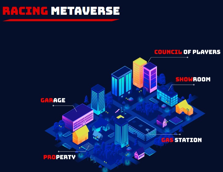 racefi blockchain game racing metaverse