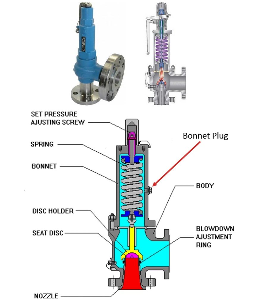 The Domestic Uses of Flow Control Valve Regulators