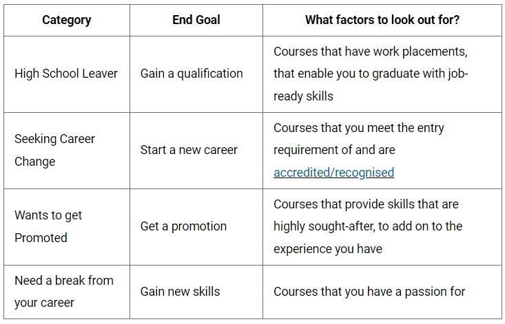 factors to look out for when choosing a job or course of study